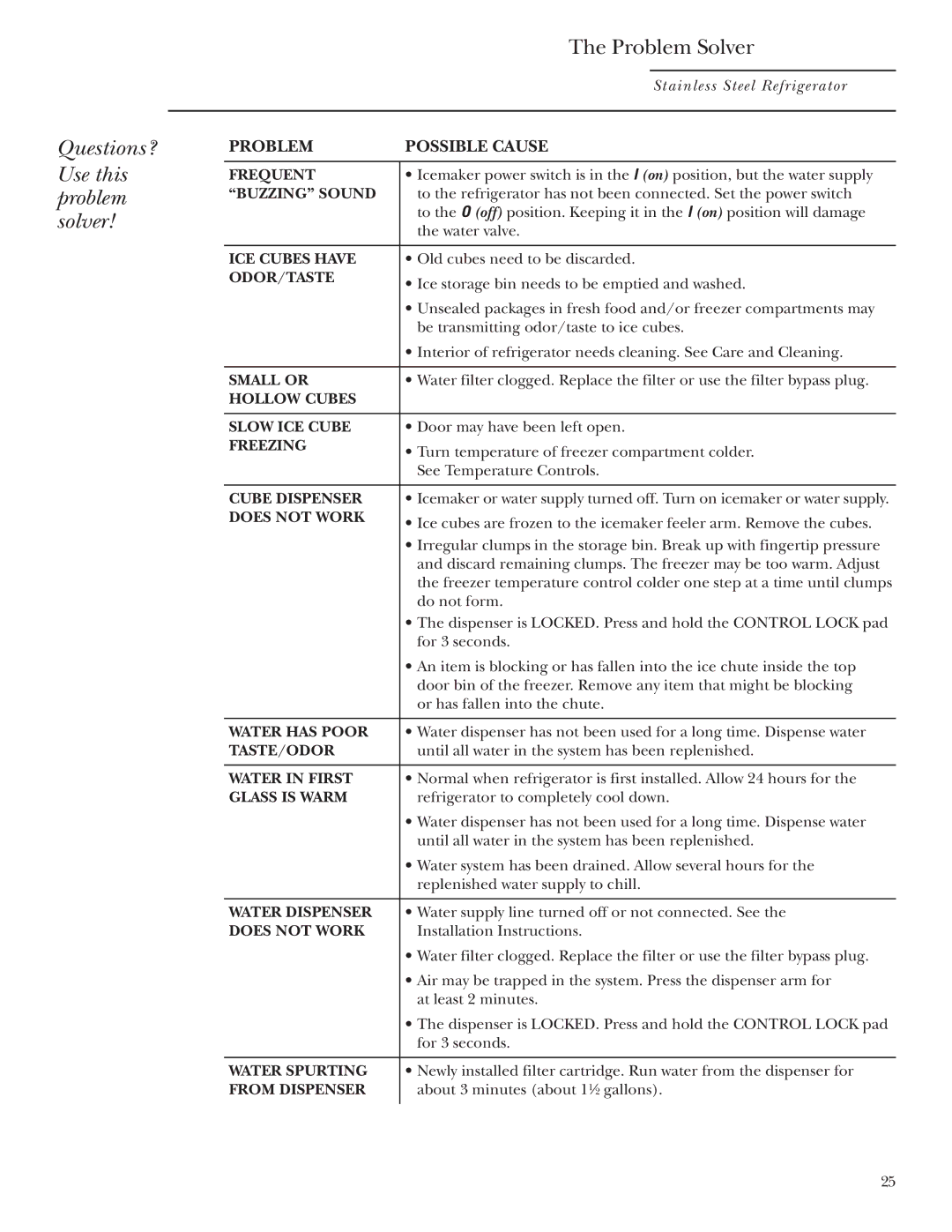 GE Monogram Refrigerator owner manual Frequent 