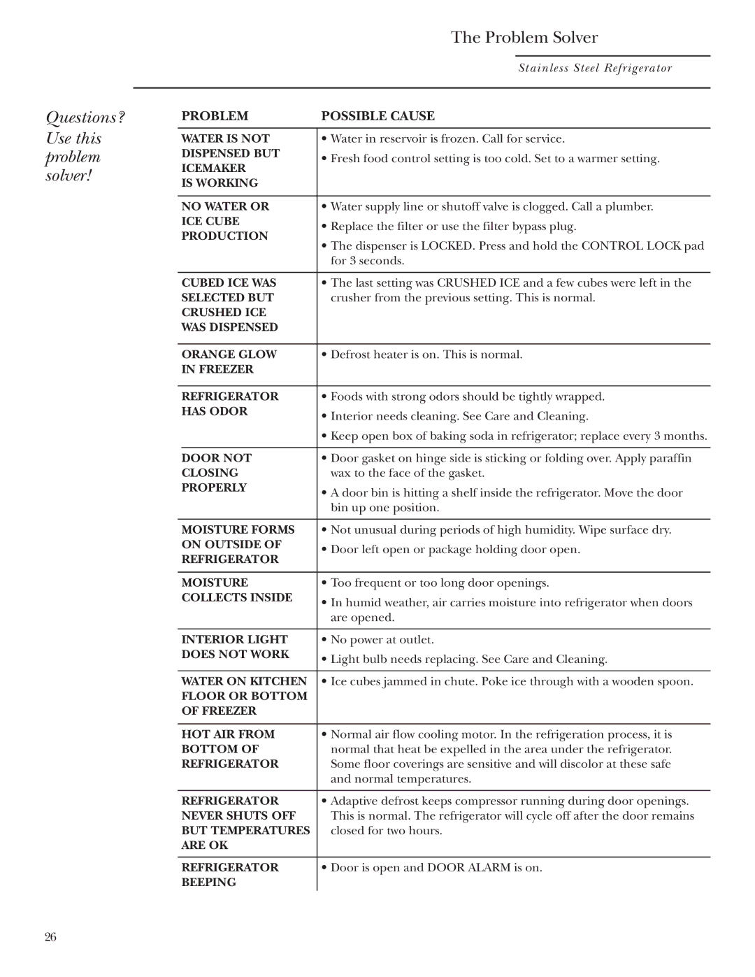 GE Monogram Refrigerator owner manual Questions? Use this problem solver 