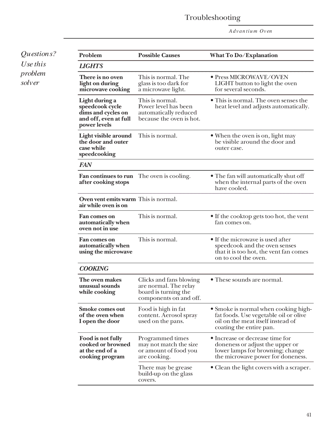 GE Monogram SCA2001, SCA2000 owner manual Questions? Use this problem solver, Troubleshooting 