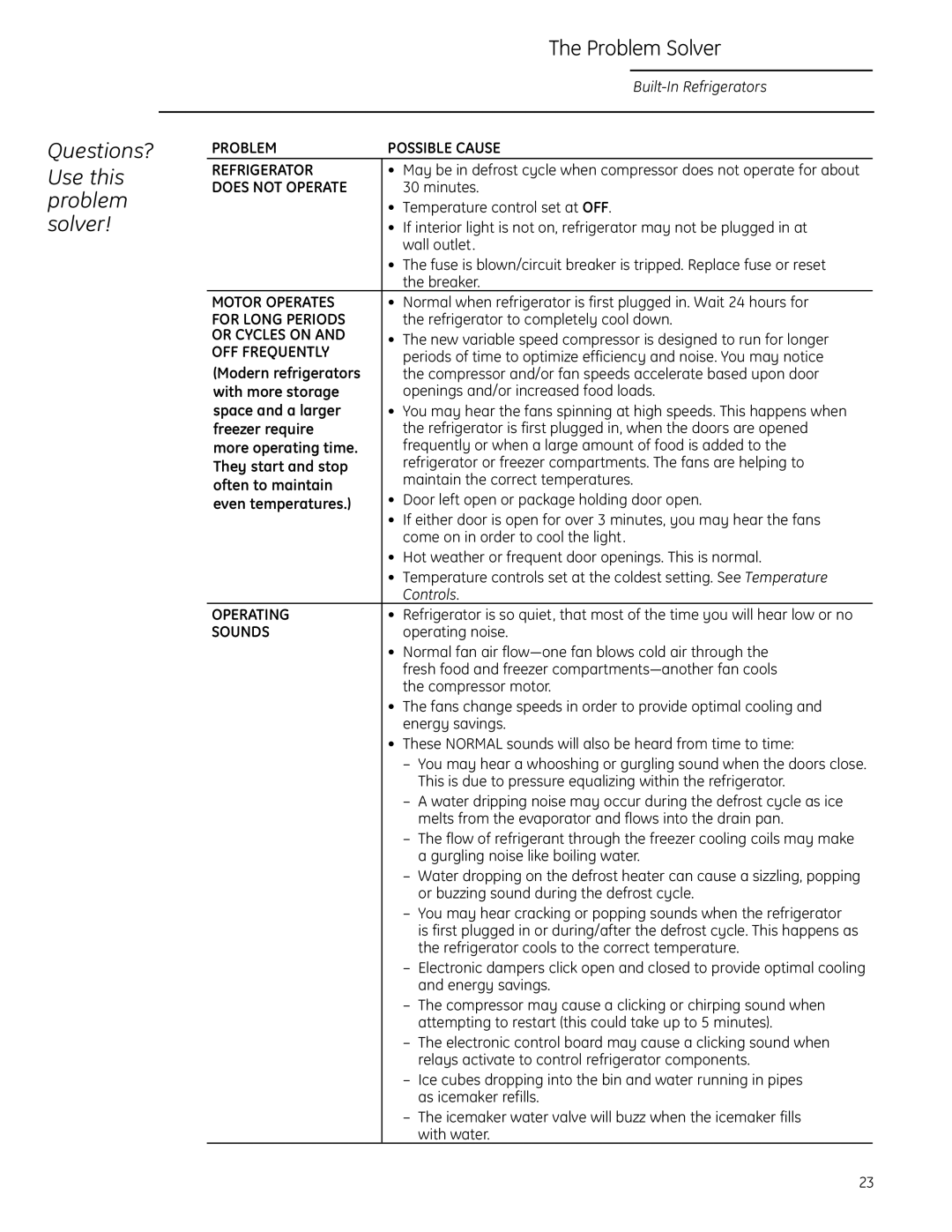 GE Monogram Side-by-Side Built-In Refrigerators owner manual Problem Solver, Does not Operate 