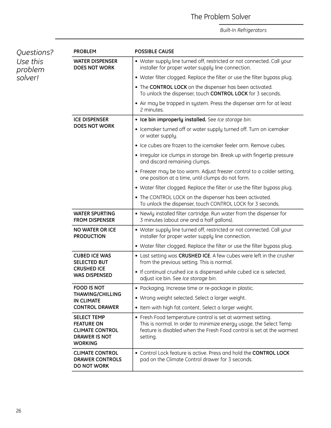 GE Monogram Side-by-Side Built-In Refrigerators owner manual Problem Possible Cause Water Dispenser 