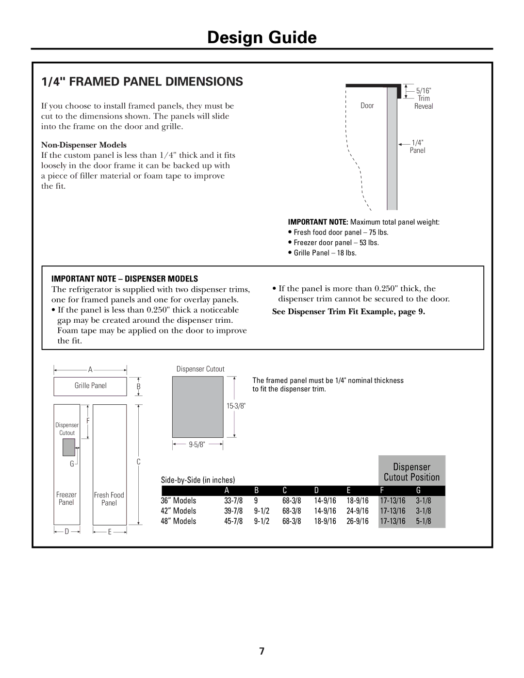 GE Monogram Side by Side Refrigerators Framed Panel Dimensions, Non-Dispenser Models, See Dispenser Trim Fit Example 