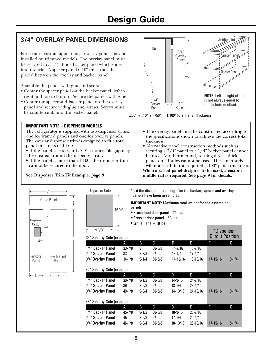 GE Monogram Side by Side Refrigerators installation instructions Overlay Panel Dimensions, 13-1/4 17-1/4 