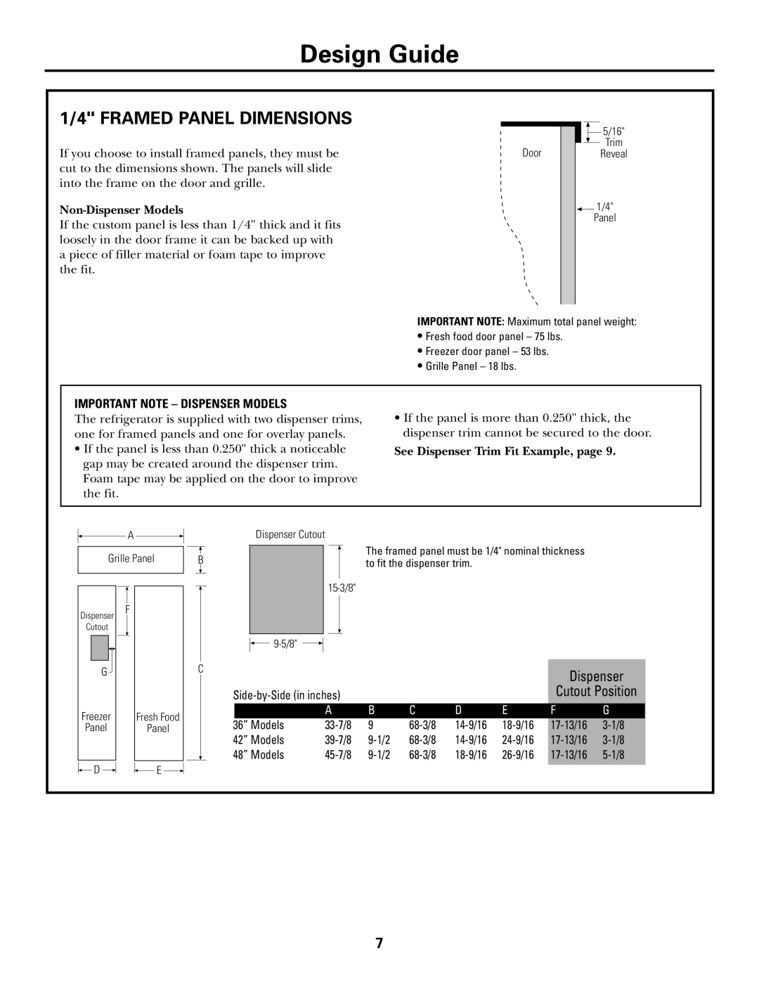 GE Monogram Side by Side Refrigerators 1/4 FRAMED PANEL DIMENSIONS, Cutout Position, Non-Dispenser Models 