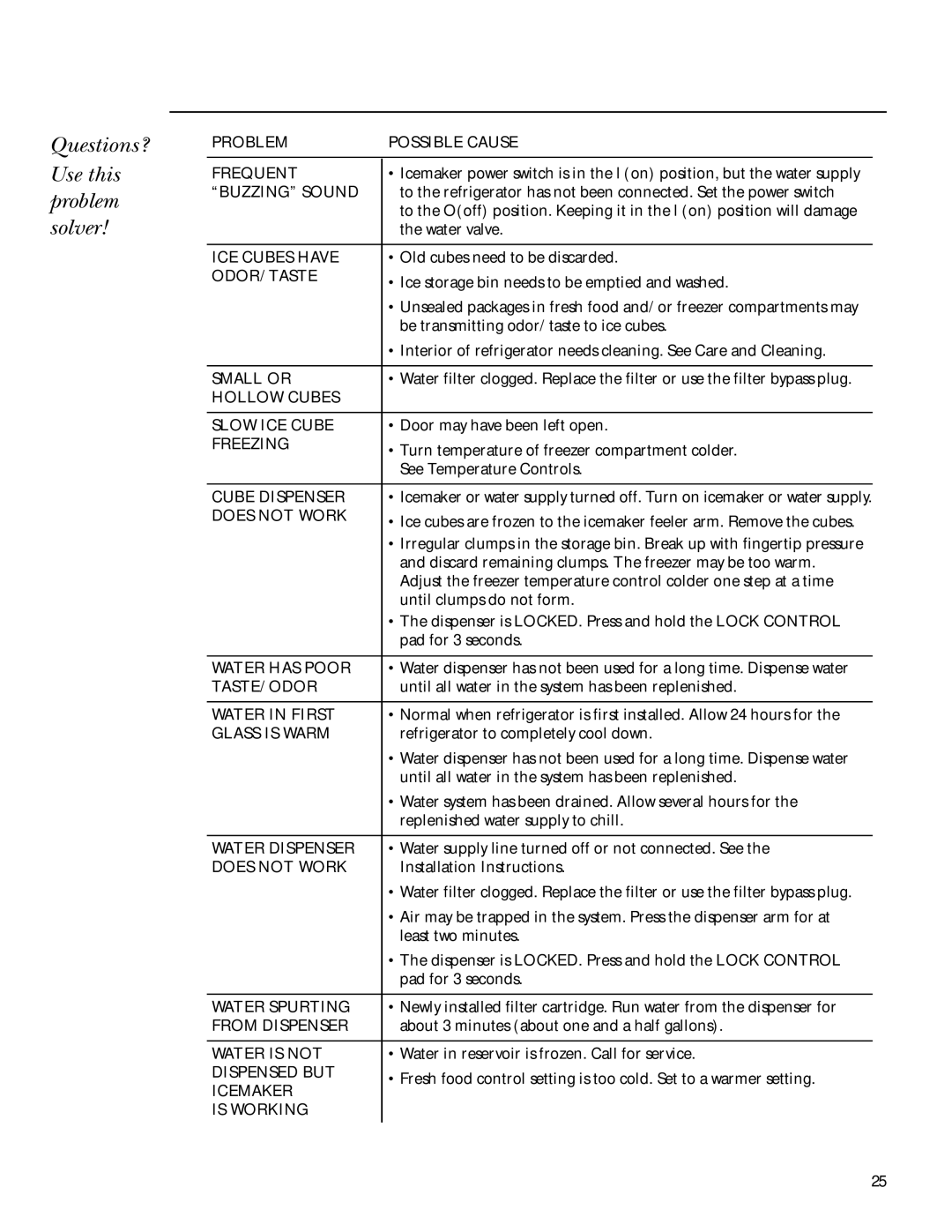 GE Monogram Side-by-Side Stainless Steel Free-Standing Refrigerators owner manual Questions? Use this problem solver 