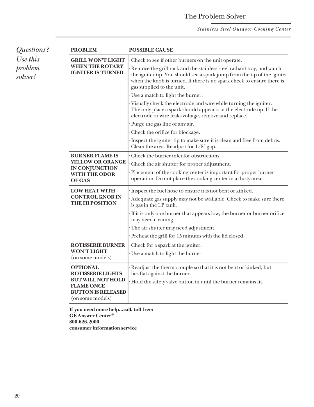 GE Monogram 36, 48, Stainless Steel Professional 27 Questions? Use this problem solver Problem Solver, Igniter is Turned 