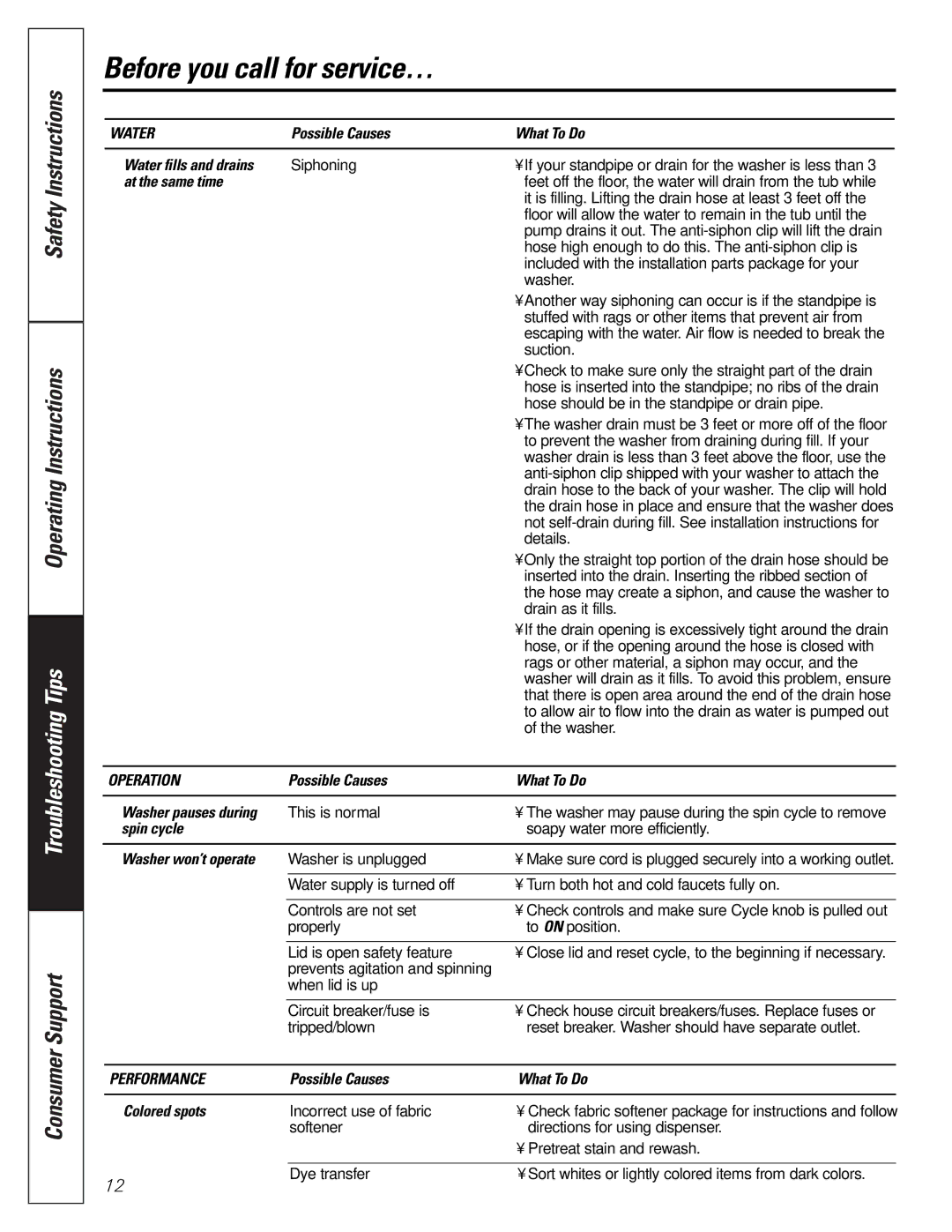 GE Monogram WHDSR417 Possible Causes What To Do Water fills and drains, At the same time, Spin cycle, Washer won’t operate 