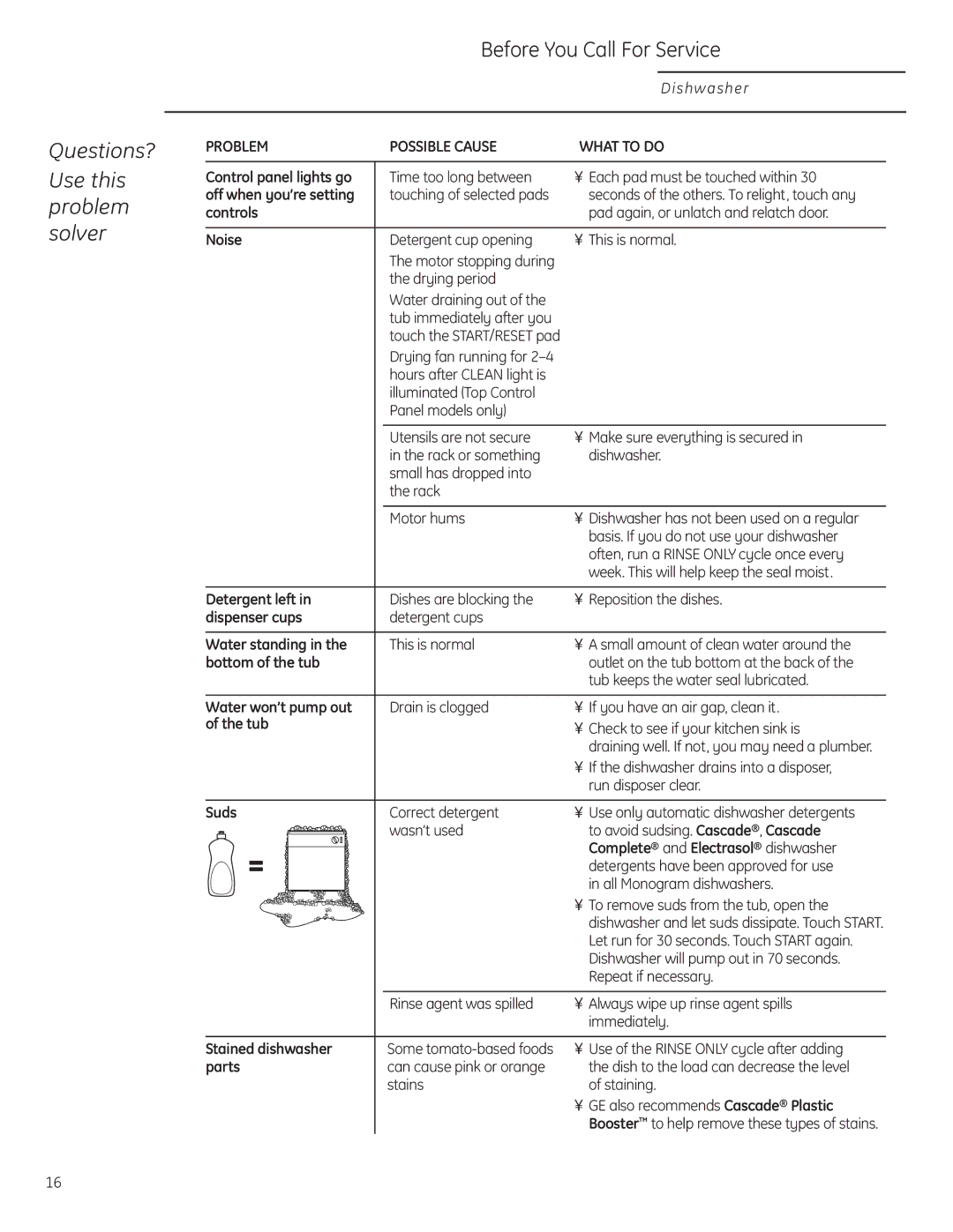 GE Monogram ZBD0710 owner manual Before You Call For Service, Questions? Use this problem solver 