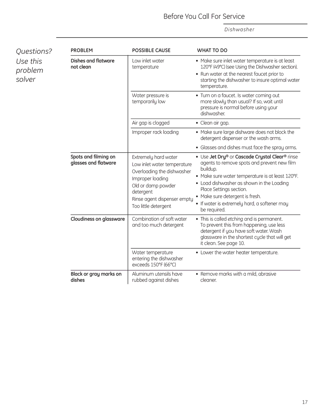 GE Monogram ZBD0710 owner manual Dishes and flatware, Not clean, Spots and filming on, Glasses and flatware 