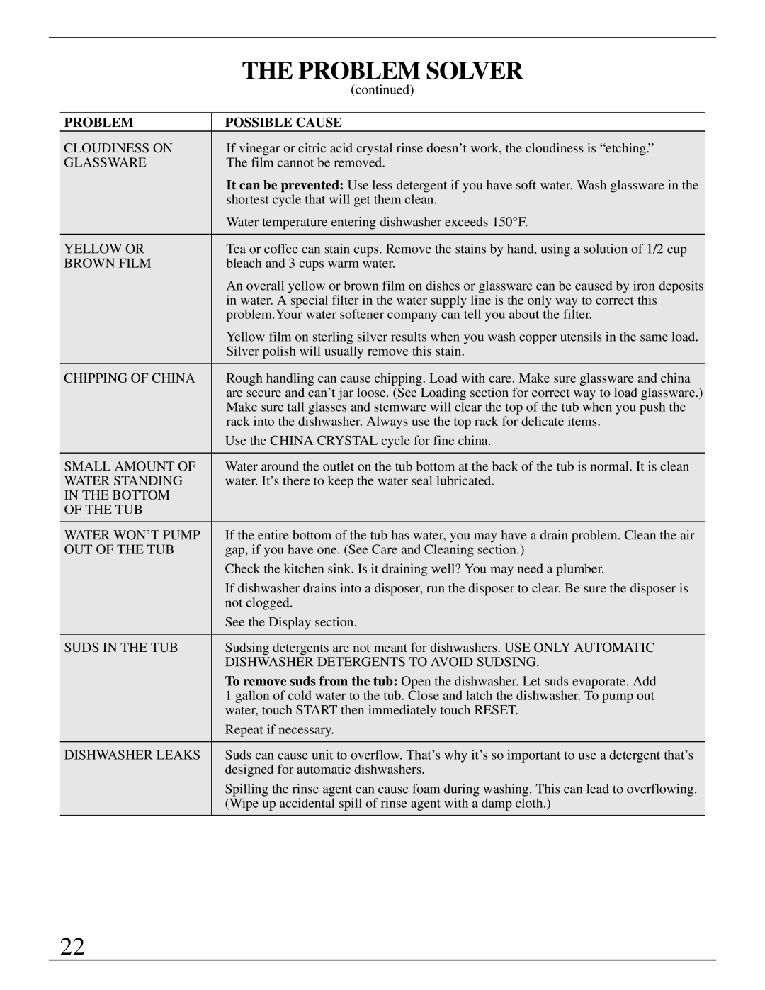 GE Monogram ZBD3500 manual Problem Solver 