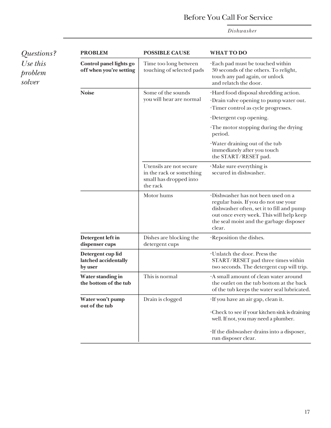 GE Monogram ZBD4500, ZBD4200 manual Questions? Use this problem solver, Before You Call For Service 