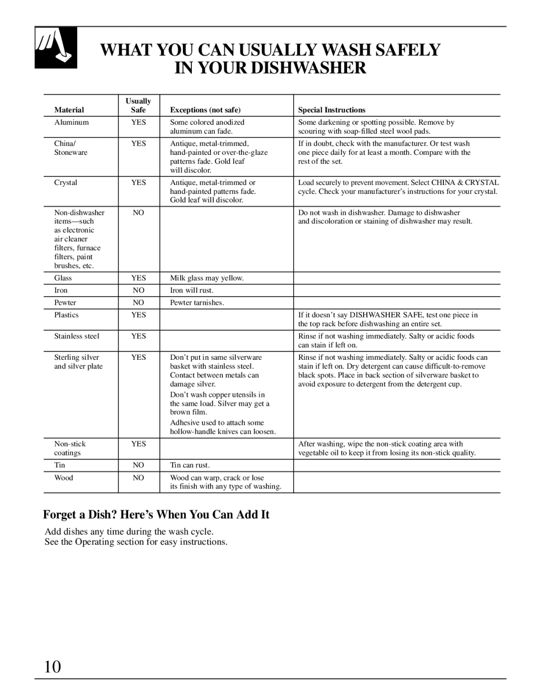 GE Monogram ZBD4700 manual What YOU can Usually Wash Safely Your Dishwasher, Forget a Dish? Here’s When You Can Add It 