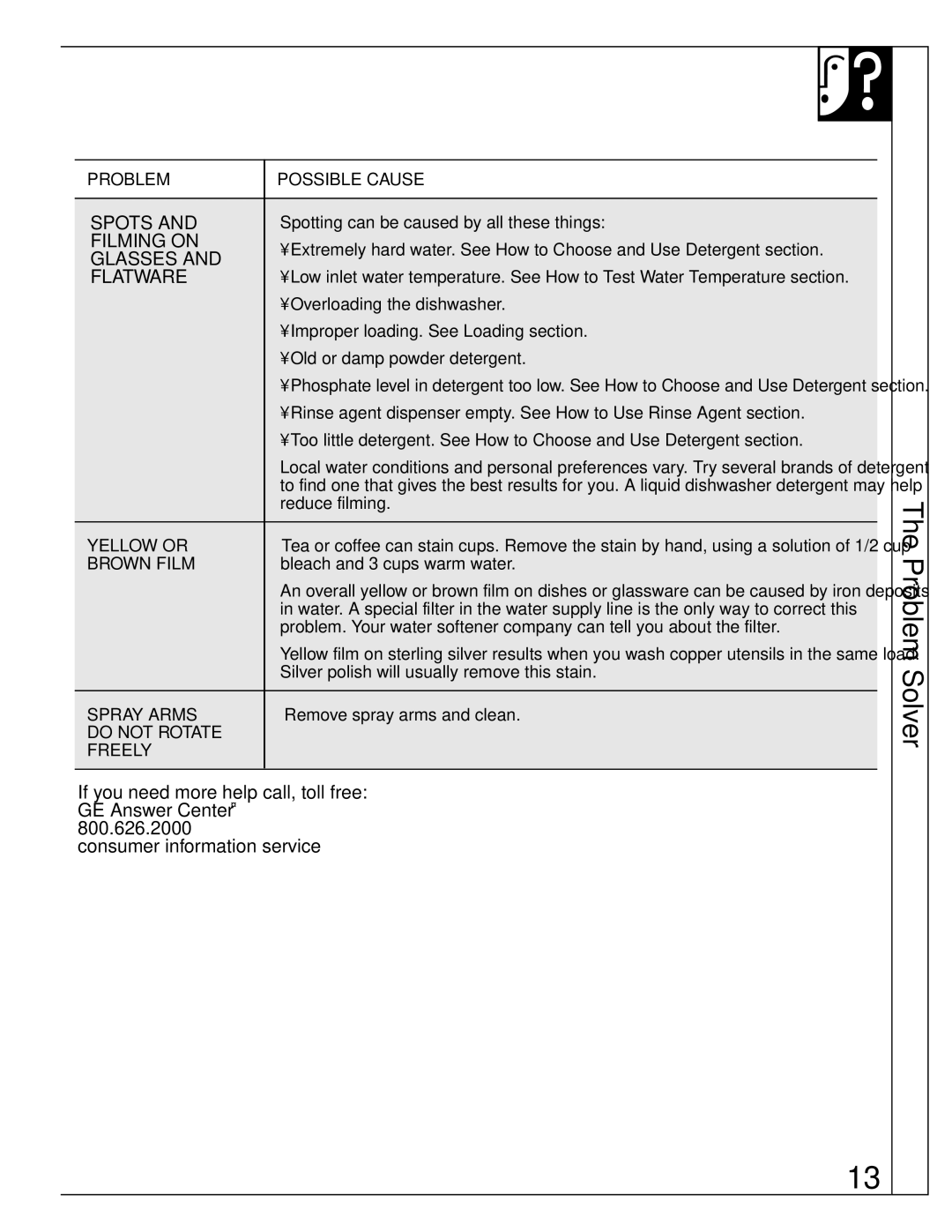 GE Monogram ZBD4700 manual Problem Solver 