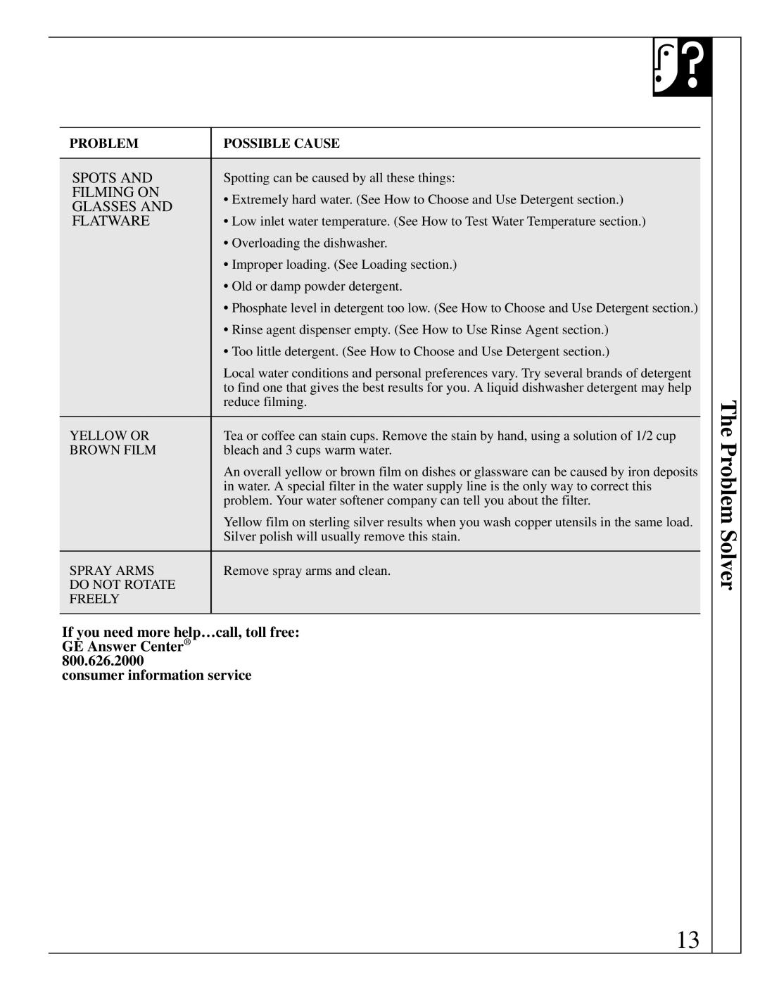 GE Monogram ZBD4800 manual Problem Solver 