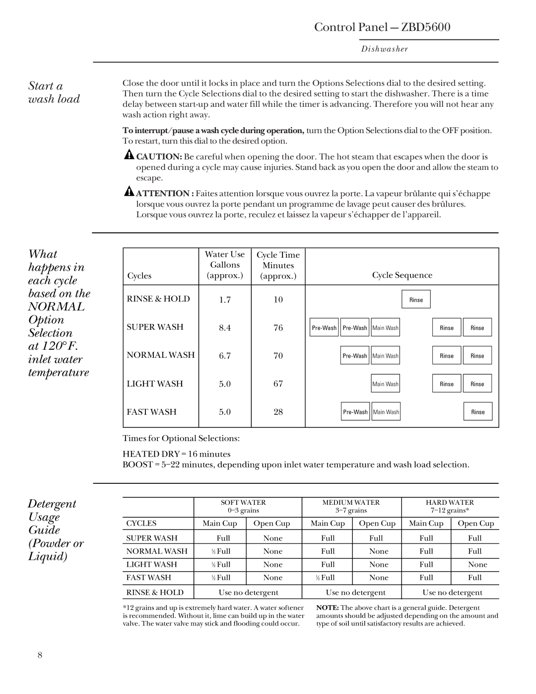 GE Monogram ZBD5600, ZBD5900, ZBD5700 manual Rinse & Hold, Super Wash, Normal Wash, Light Wash, Fast Wash 