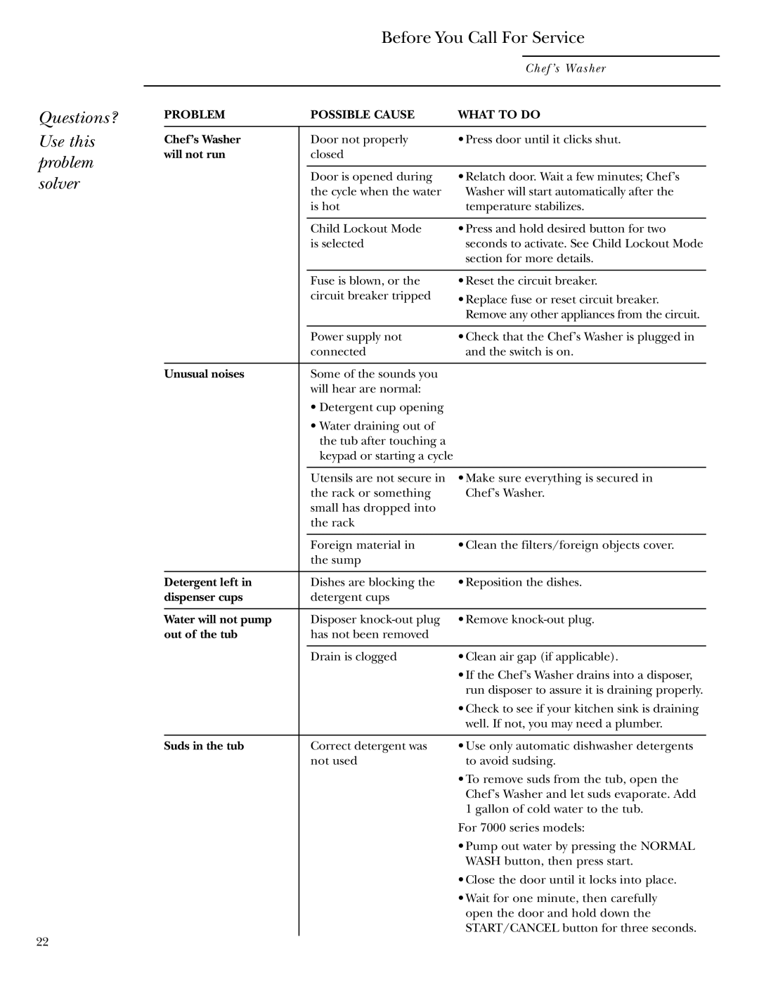 GE Monogram ZBD6605 owner manual Questions? Use this problem solver, Before You Call For Service 