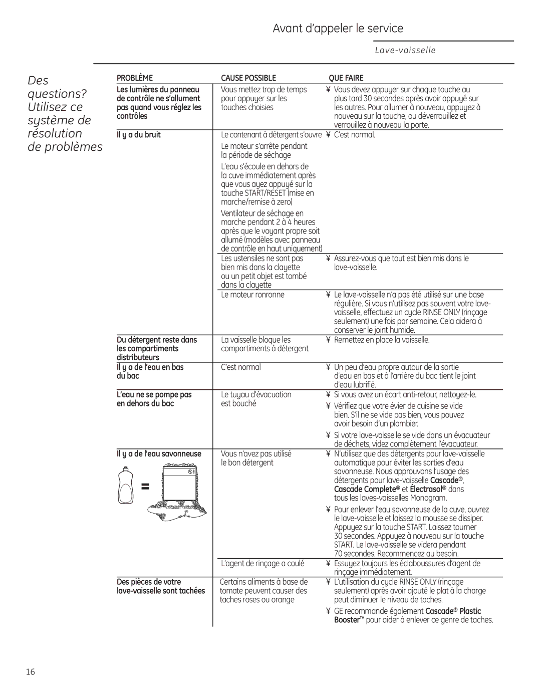 GE Monogram ZBD6880 Avant d’appeler le service, Des, Questions?, Utilisez ce, Système de, Résolution, De problèmes 