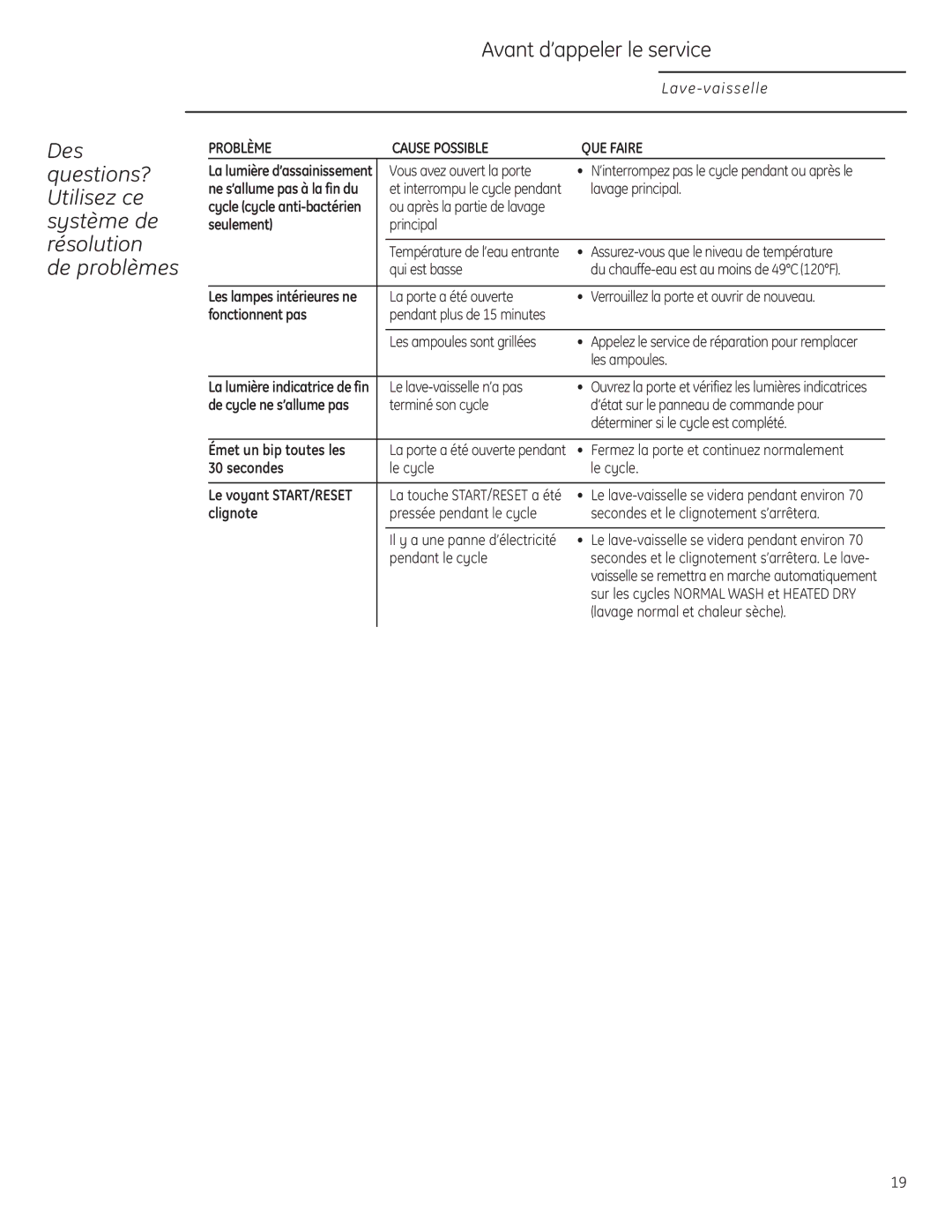 GE Monogram ZBD6890, ZBD6880, ZBD0700, ZBD6800 Seulement, Fonctionnent pas, Émet un bip toutes les, Secondes, Clignote 