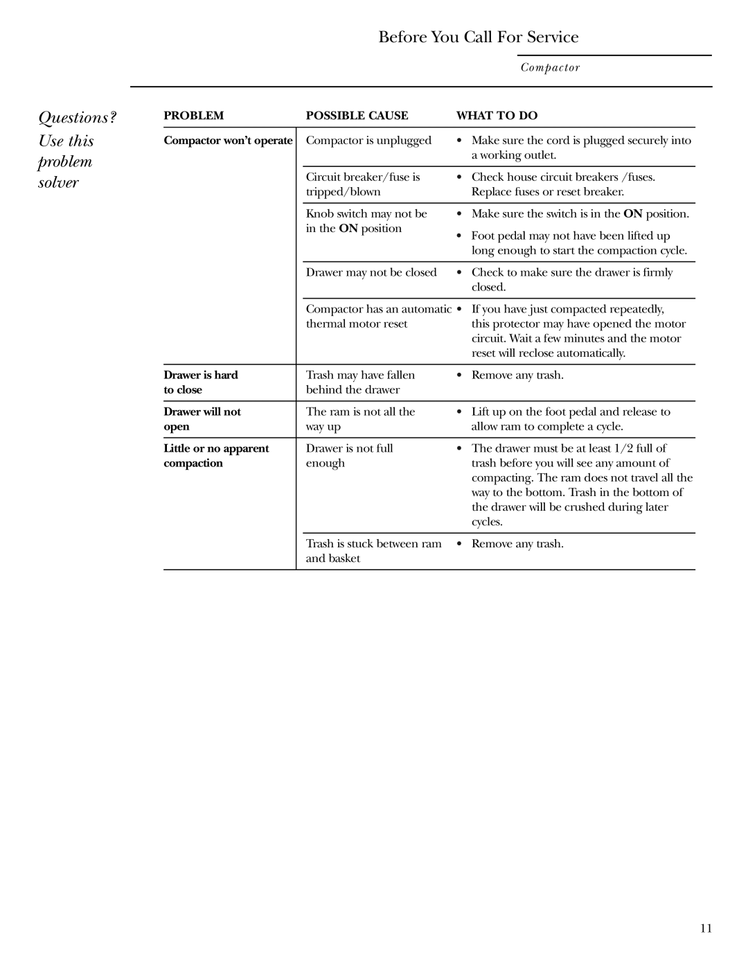 GE Monogram ZCGS150, ZCGP150 manual Problem Possible Cause What to do 