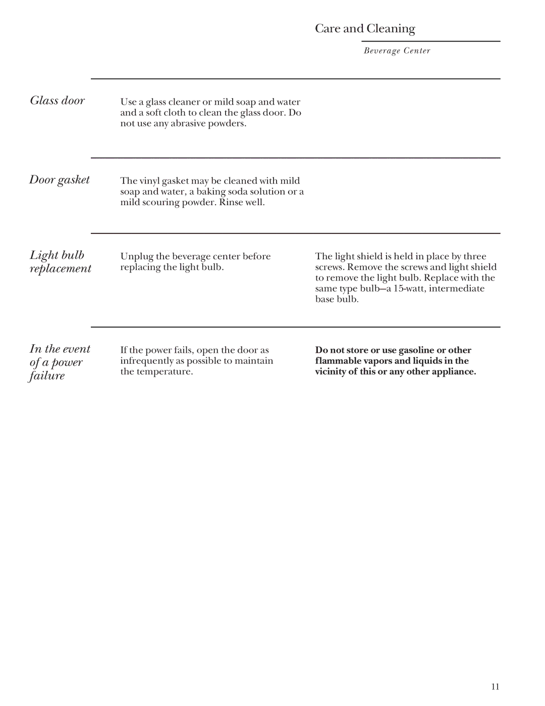 GE Monogram ZDB24 manual Care and Cleaning 