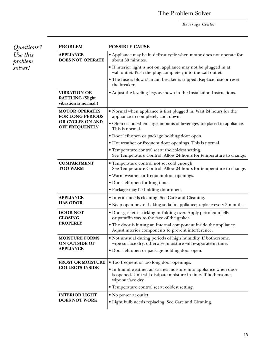 GE Monogram ZDBC240 owner manual Questions? Use this problem solver, Problem Possible Cause 