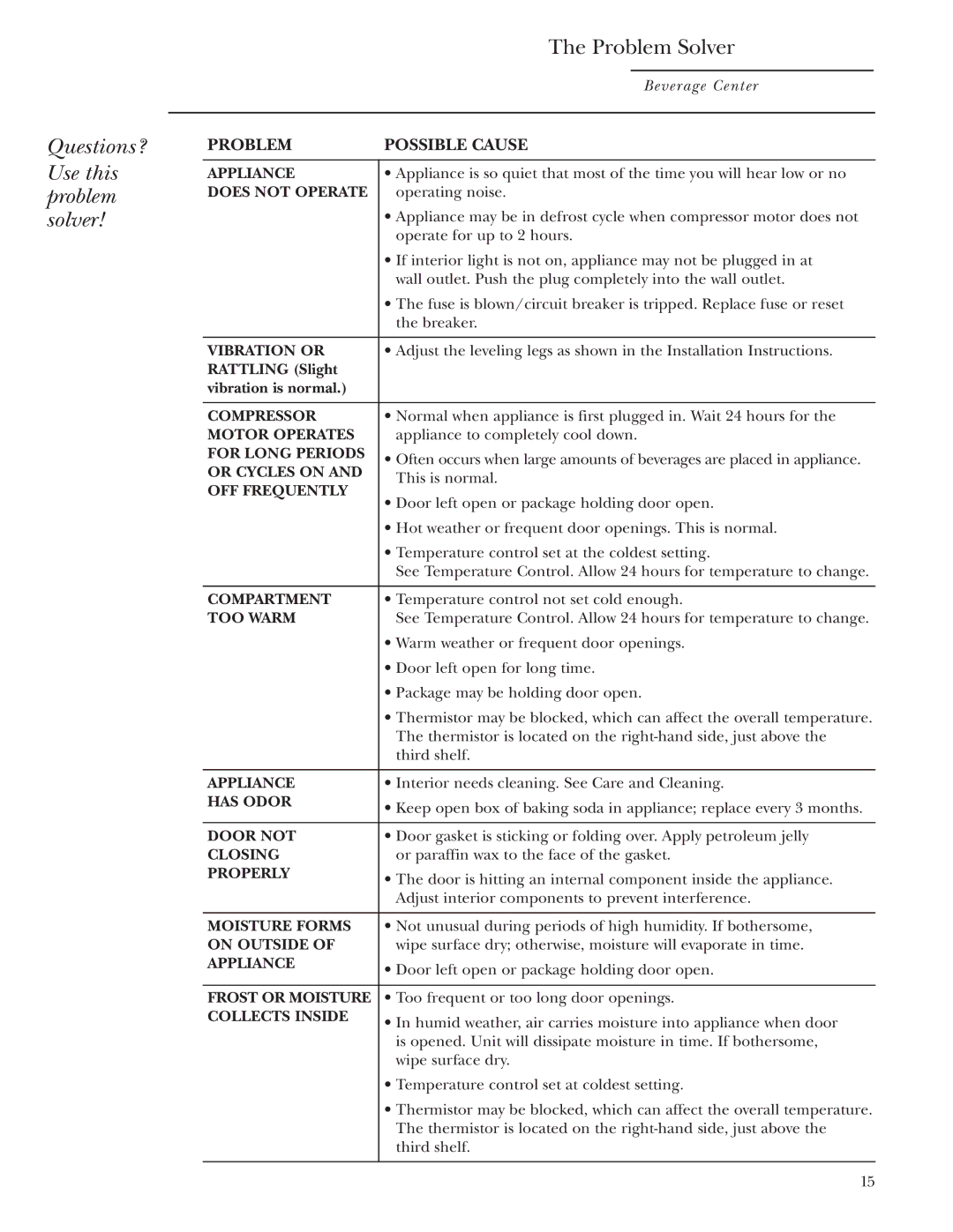 GE Monogram ZDBT210 owner manual Questions? Use this problem solver Problem Solver, Problem Possible Cause 