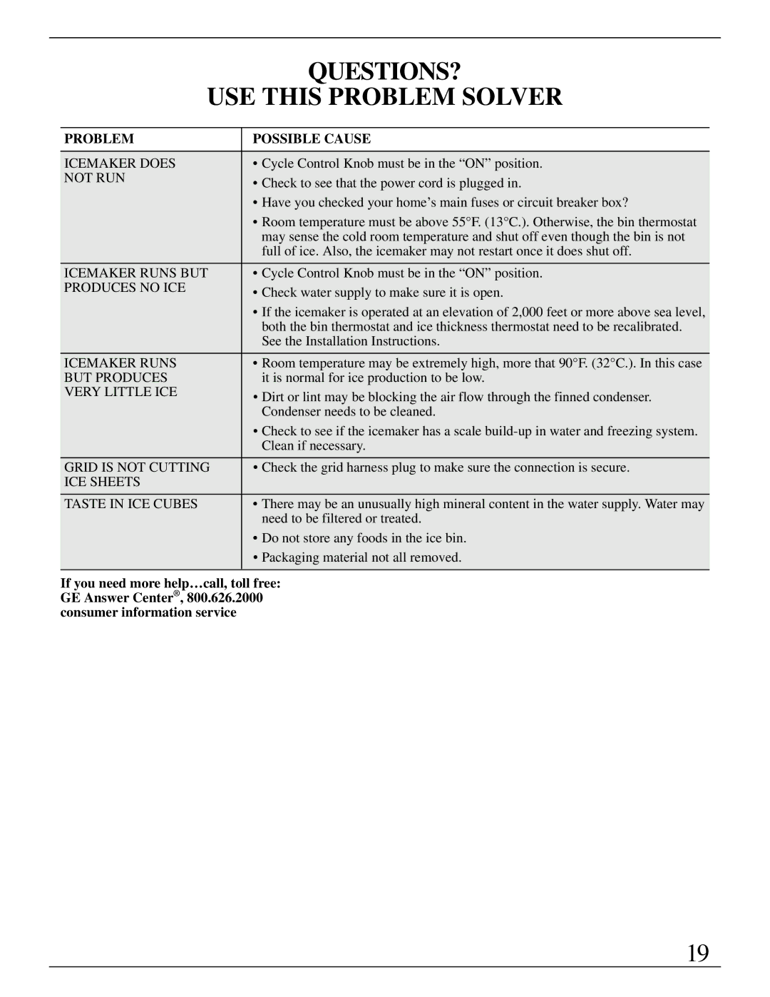 GE Monogram ZDIB50 installation instructions QUESTIONS? USE this Problem Solver 