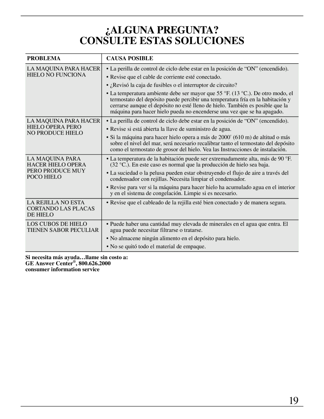 GE Monogram ZDIB50 installation instructions ¿ALGUNA PREGUNTA? Consulte Estas Soluciones 