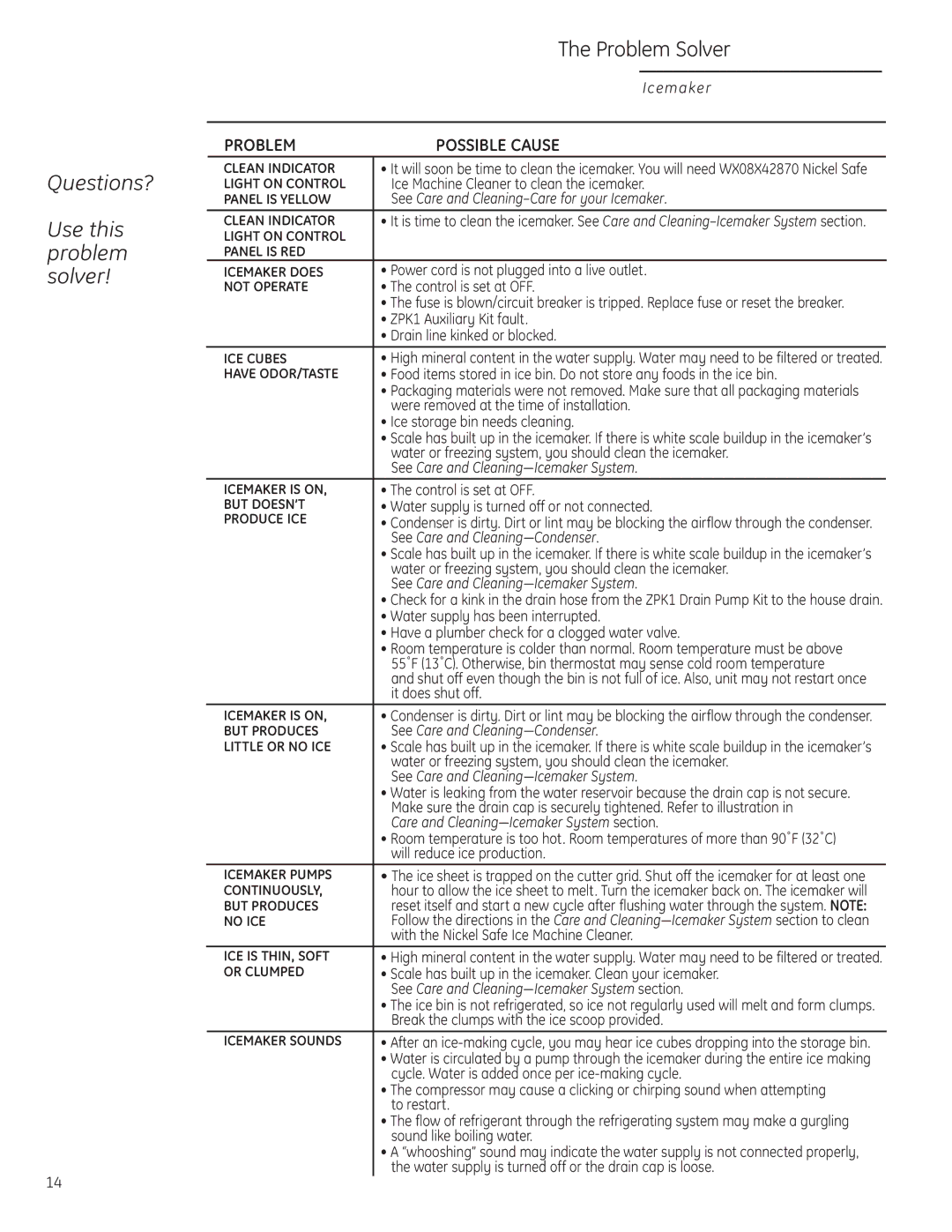 GE Monogram ZDIS150, ZDIC150 owner manual Questions? Use this problem solver Problem Solver, Problem Possible Cause 