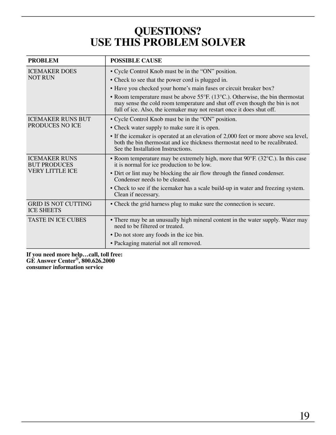 GE Monogram ZDIW50 installation instructions QUESTIONS? USE this Problem Solver 