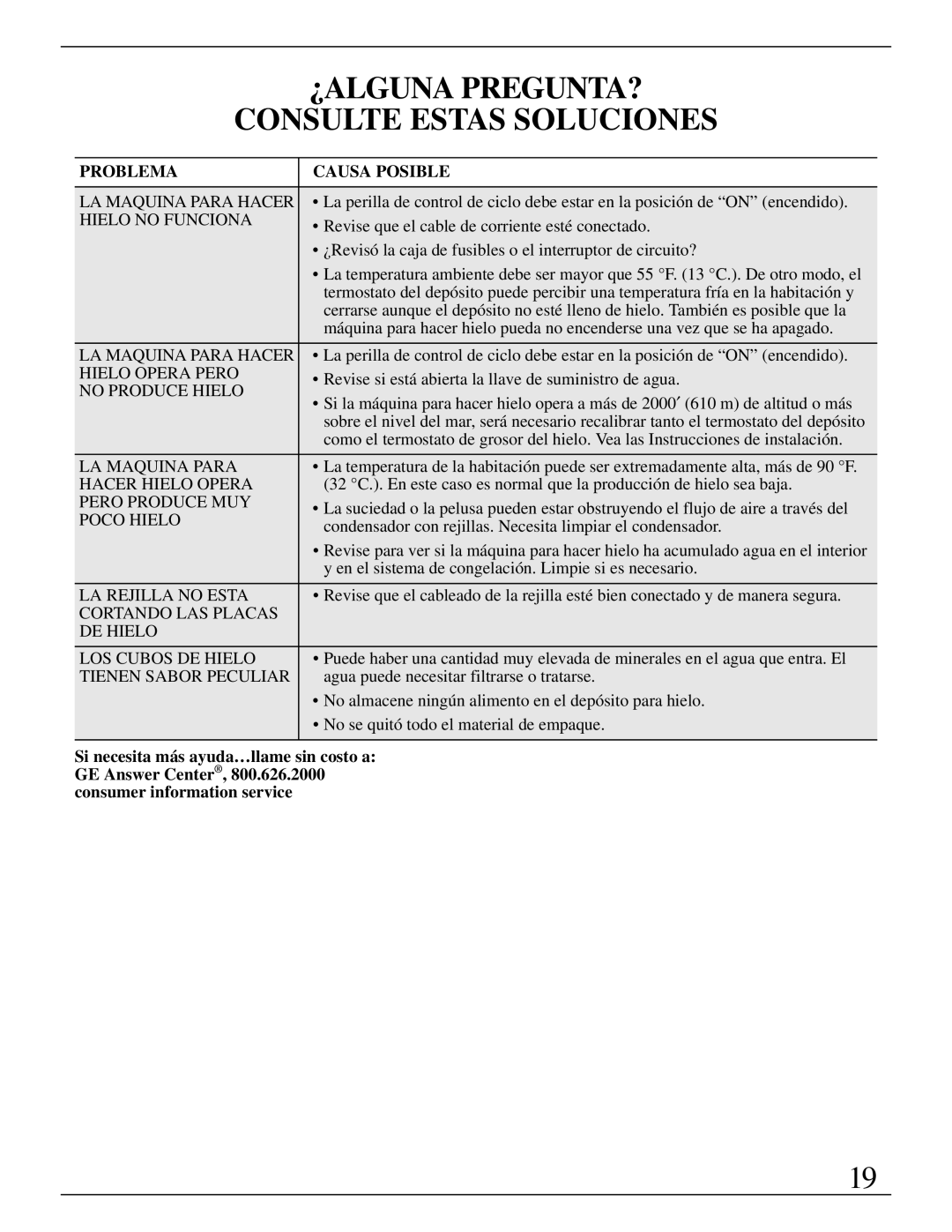 GE Monogram ZDIW50 installation instructions ¿ALGUNA PREGUNTA? Consulte Estas Soluciones 