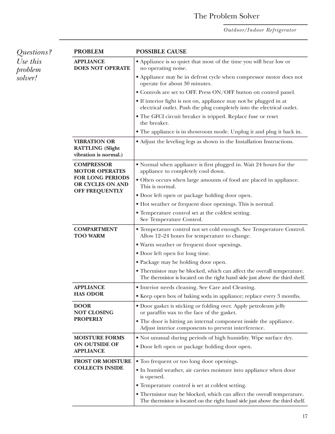 GE Monogram ZDOD240 owner manual Questions? Use this problem solver Problem Solver, Problem Possible Cause 