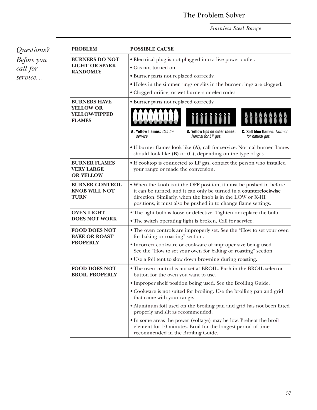 GE Monogram ZDP36L4R, ZDP48L6R, ZDP48N4G, ZDP48L6D, ZDP36L4D Questions? Before you call for service… Problem Solver, Randomly 