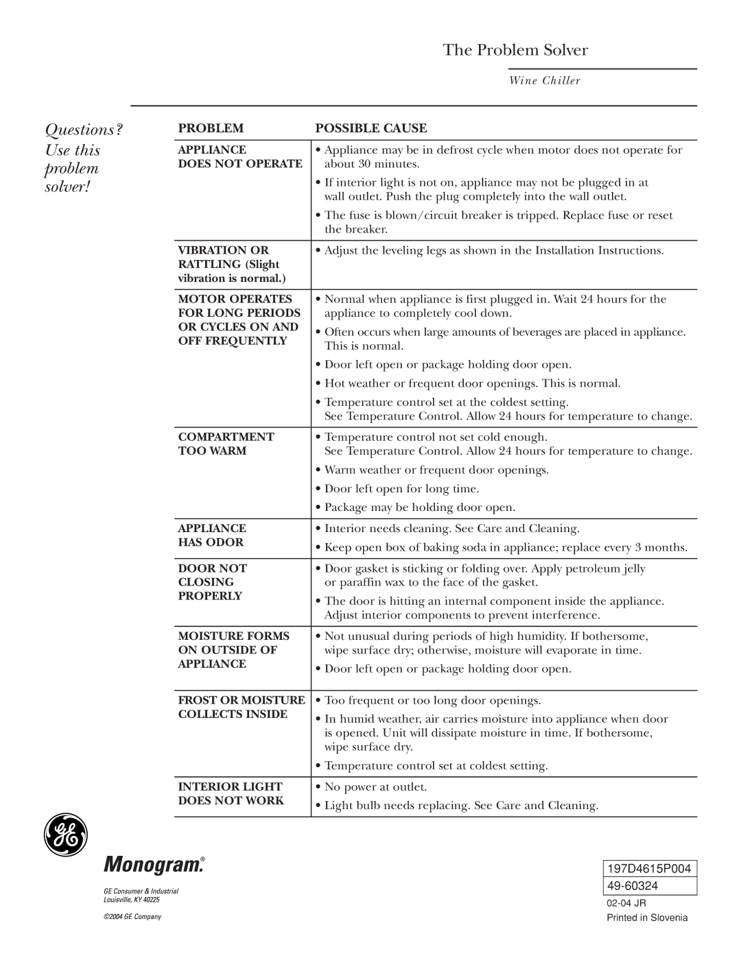 GE Monogram ZDWG240 owner manual Questions? Use this problem solver Problem Solver, Problem Possible Cause 