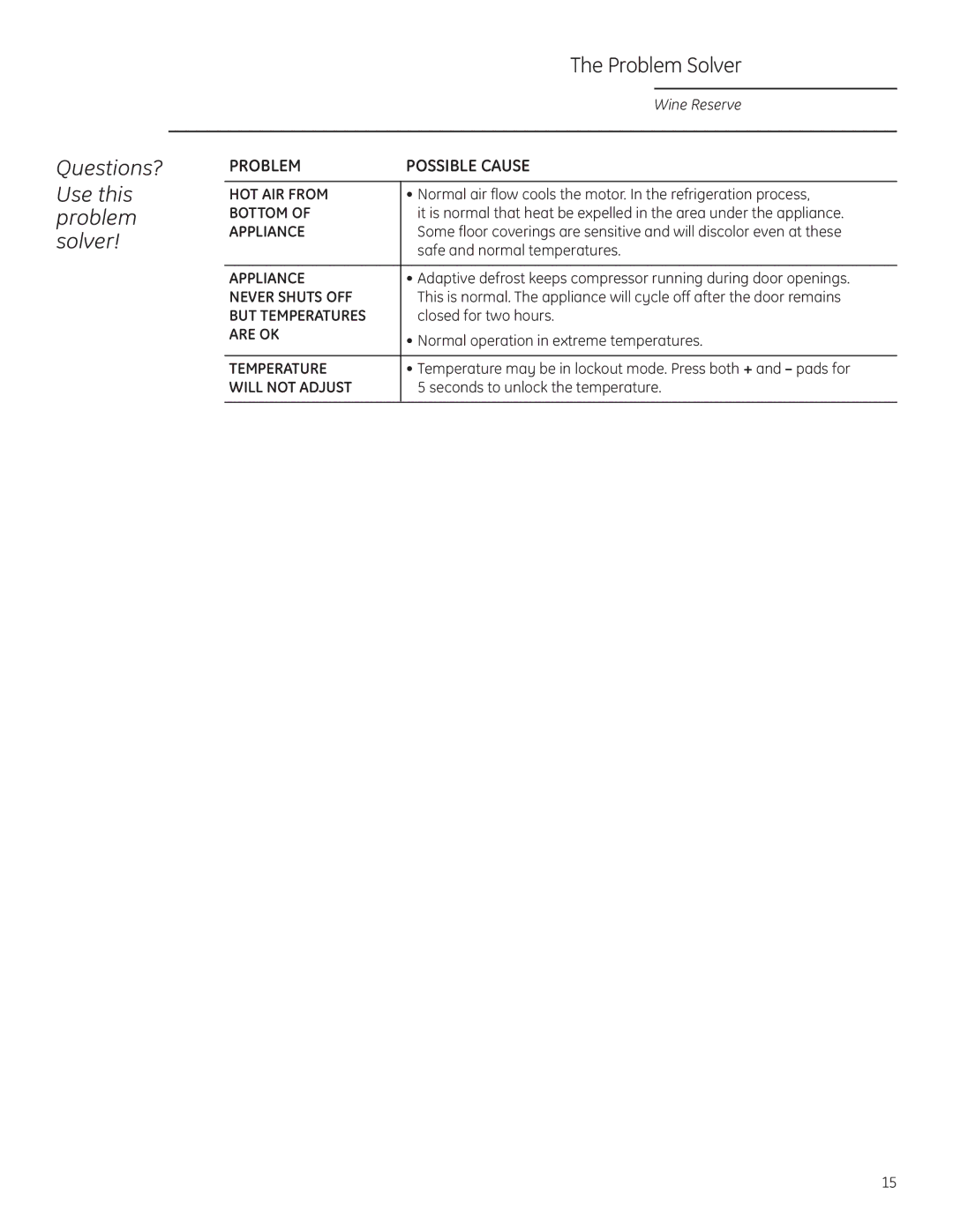 GE Monogram ZDWI240, ZDWR240 owner manual HOT AIR from 