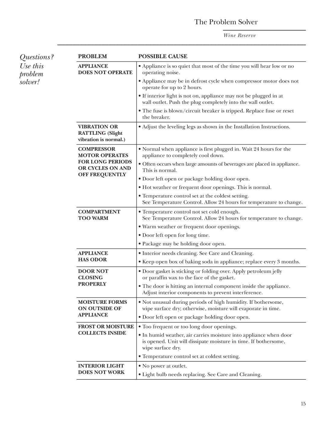 GE Monogram ZDWT240 owner manual Questions? Use this problem solver Problem Solver, Problem Possible Cause 