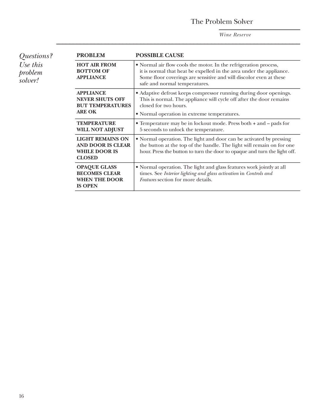 GE Monogram ZDWT240 owner manual HOT AIR from 