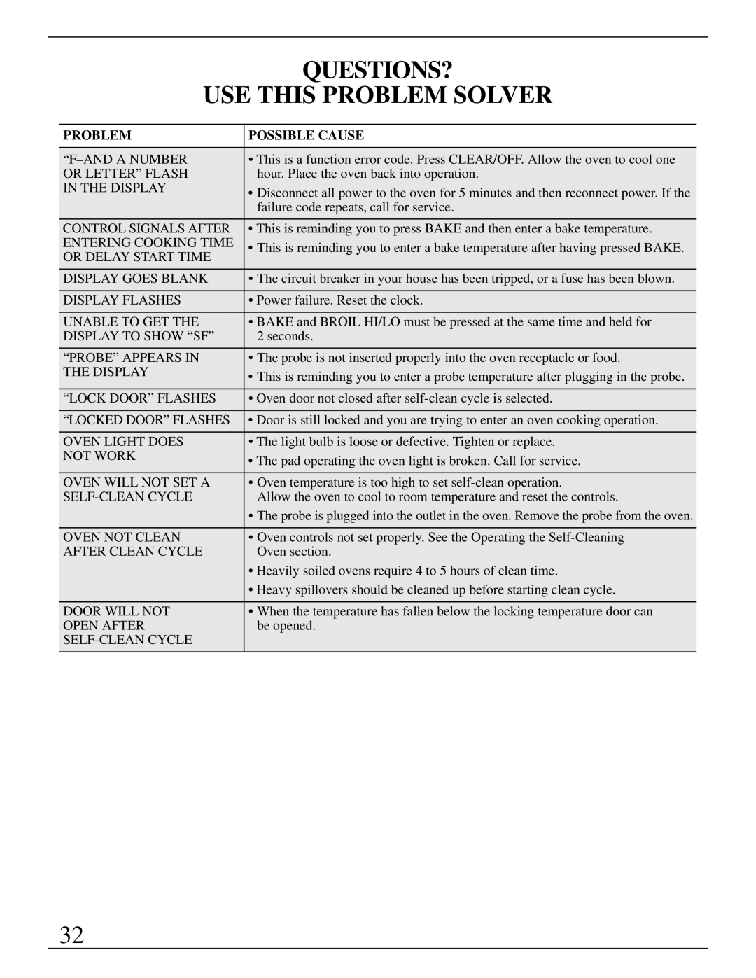 GE Monogram ZEK735 manual Questions?, USE this Problem Solver 