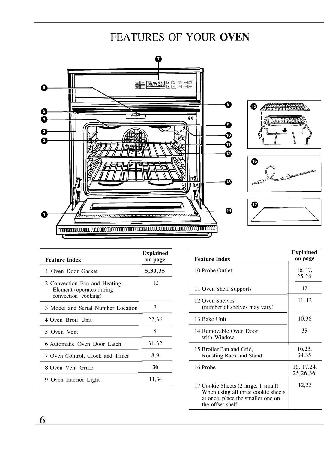 GE Monogram ZEK736GP, ZEK73WP manual Features of Your O~N, Feature Index, Explained 30,35 