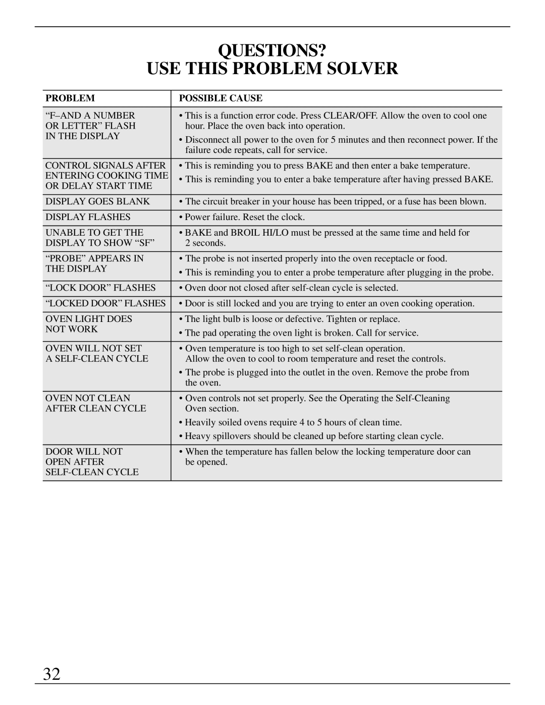 GE Monogram ZEK755 manual Questions?, USE this Problem Solver 