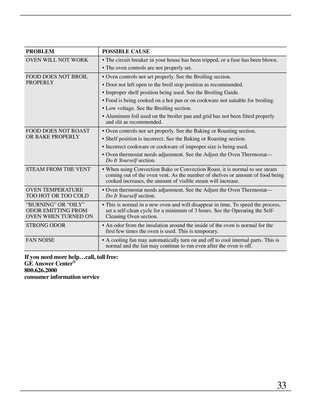 GE Monogram ZEK755 manual Do It Yourself section 