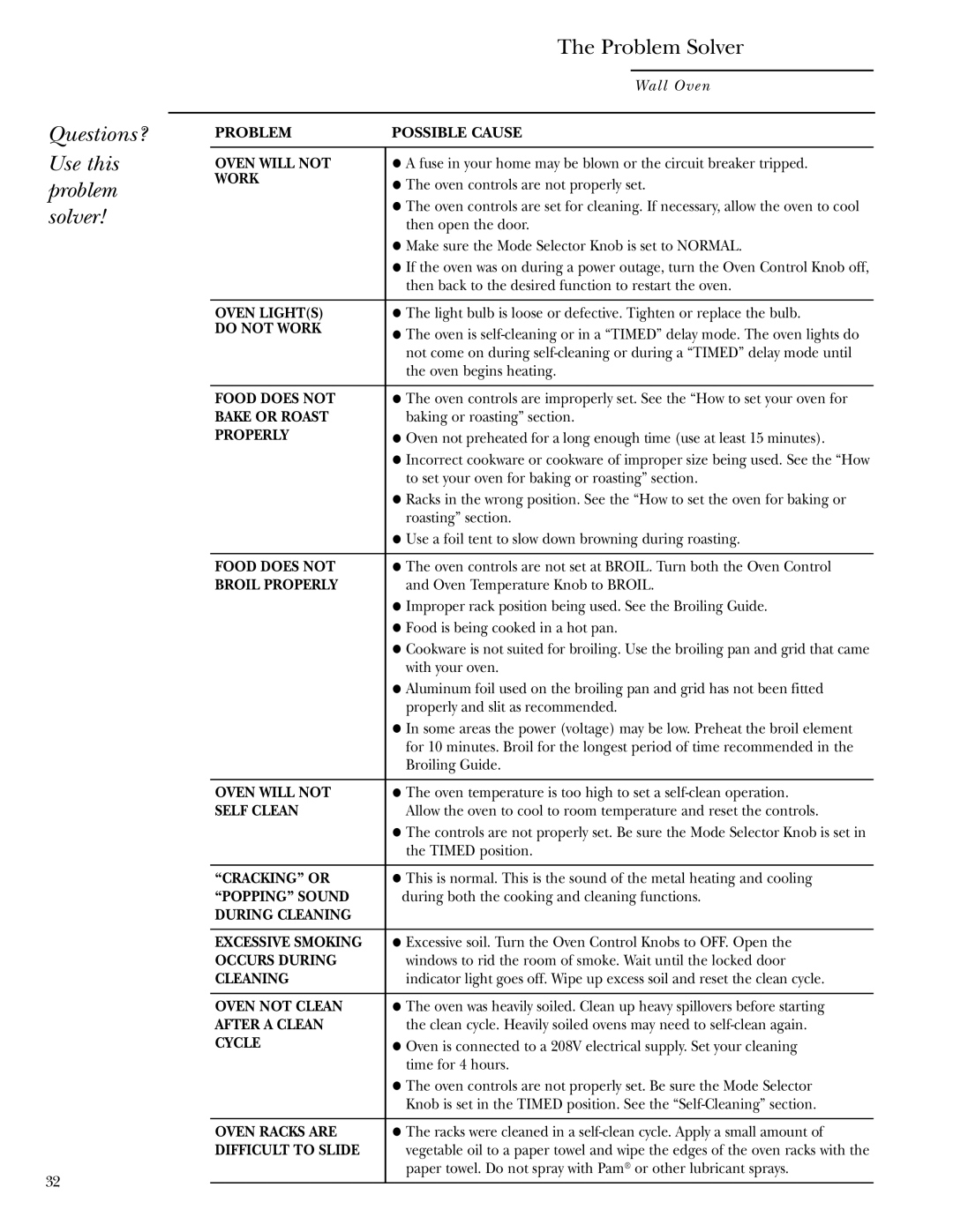 GE Monogram ZET1058, ZET1038 owner manual Questions? Use this problem solver Problem Solver, Work 