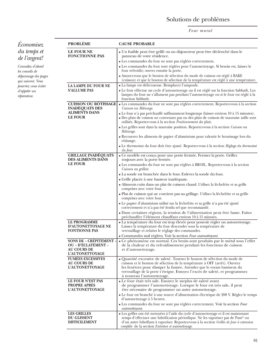 GE Monogram ZET2P, ZET1P, ZET1S, ZET2S owner manual Solutions de problèmes, Économisez du temps et de l’argent 