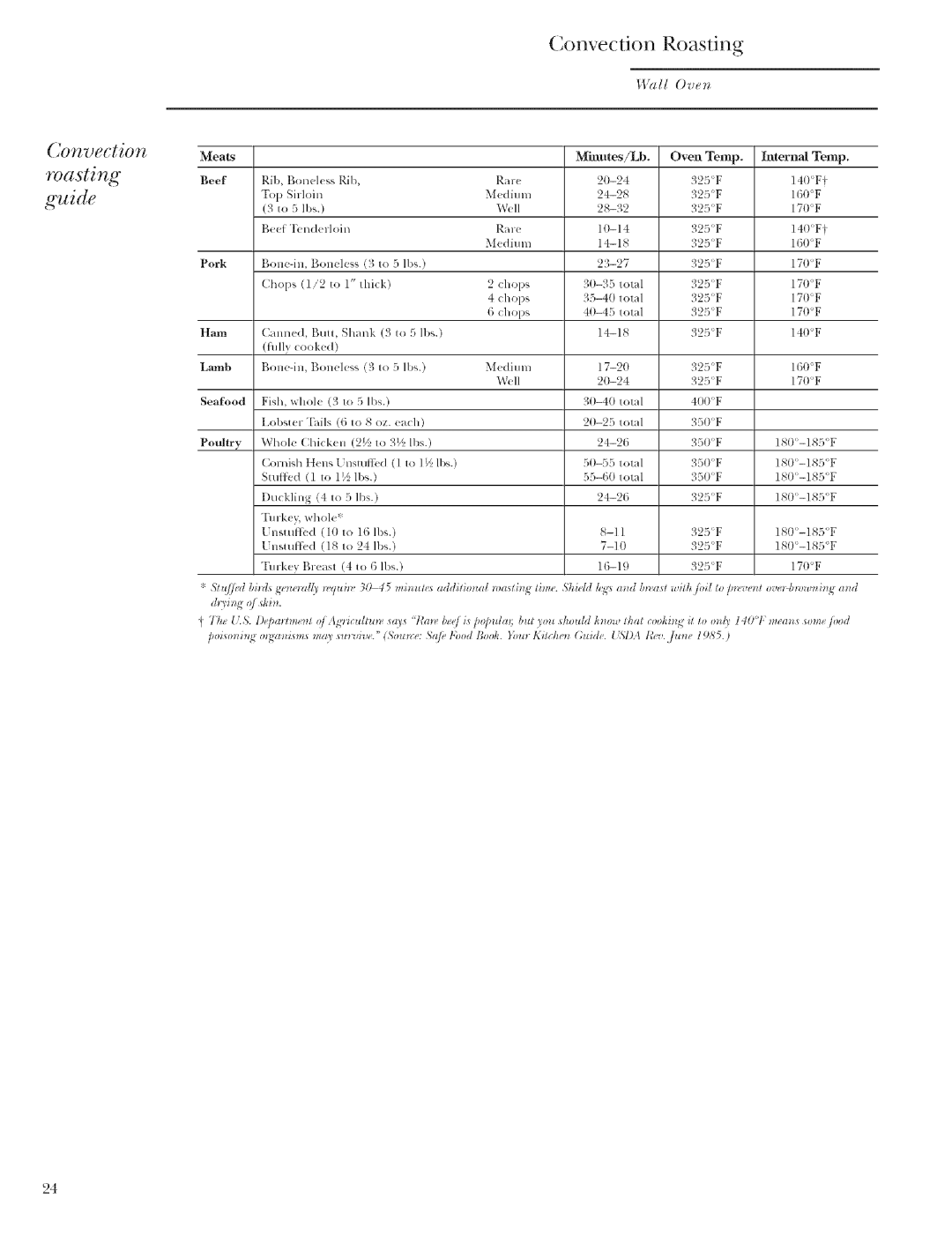 GE Monogram ZET2, ZET1 manual Onvectlon Roasting, Convection Roasting Guide 