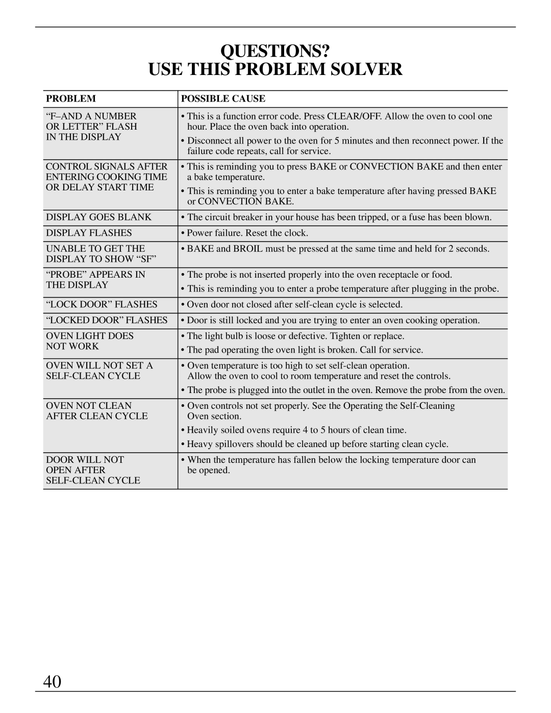 GE Monogram ZET737 manual Questions?, USE this Problem Solver 