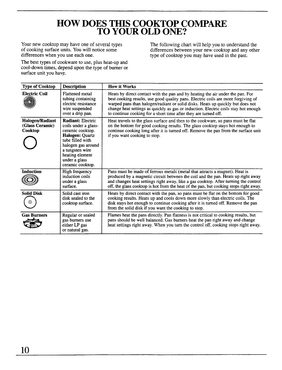 GE Monogram ZEW165, ZEW154, ZEW155, ZEW175, ZEW164, ZEW145 manual HOW does Thiscooktop Compare To Your OLD ONE?, ~pe of Cooktop 