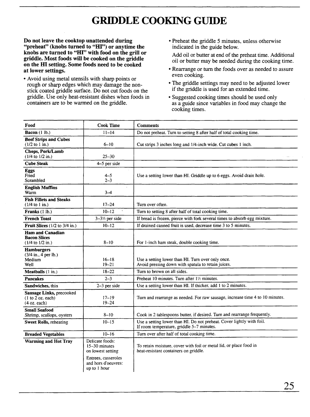 GE Monogram ZEW155, ZEW154, ZEW165, ZEW175, ZEW164, ZEW145, ZGW125, ZGW124 manual Griddle Cooking Guide, To 1 