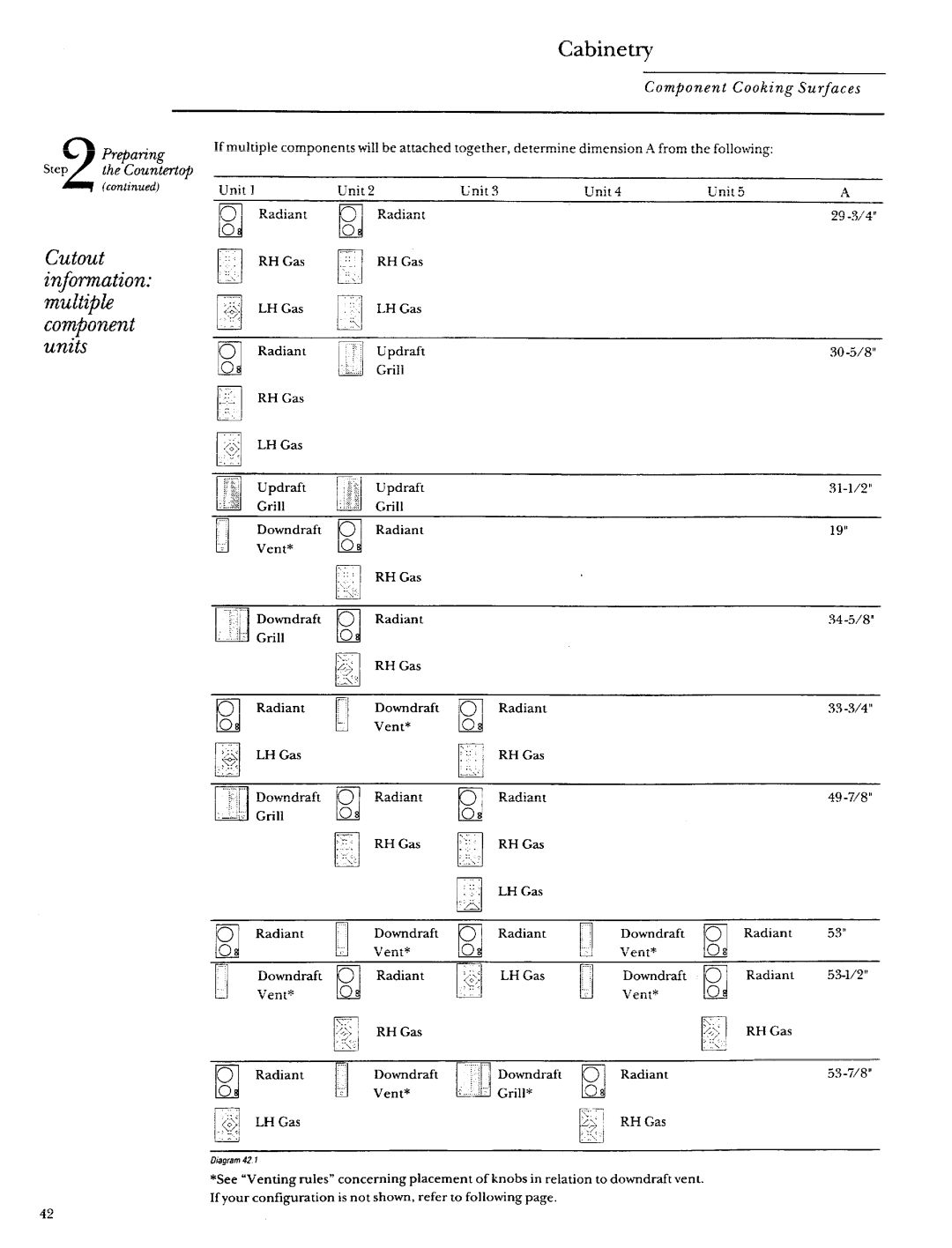 GE Monogram ZEW165, ZEW154, ZEW155, ZEW175, ZEW164, ZEW145, ZGW125, ZGW124 Cutout Information Multiple Component Units, 30-5/8 