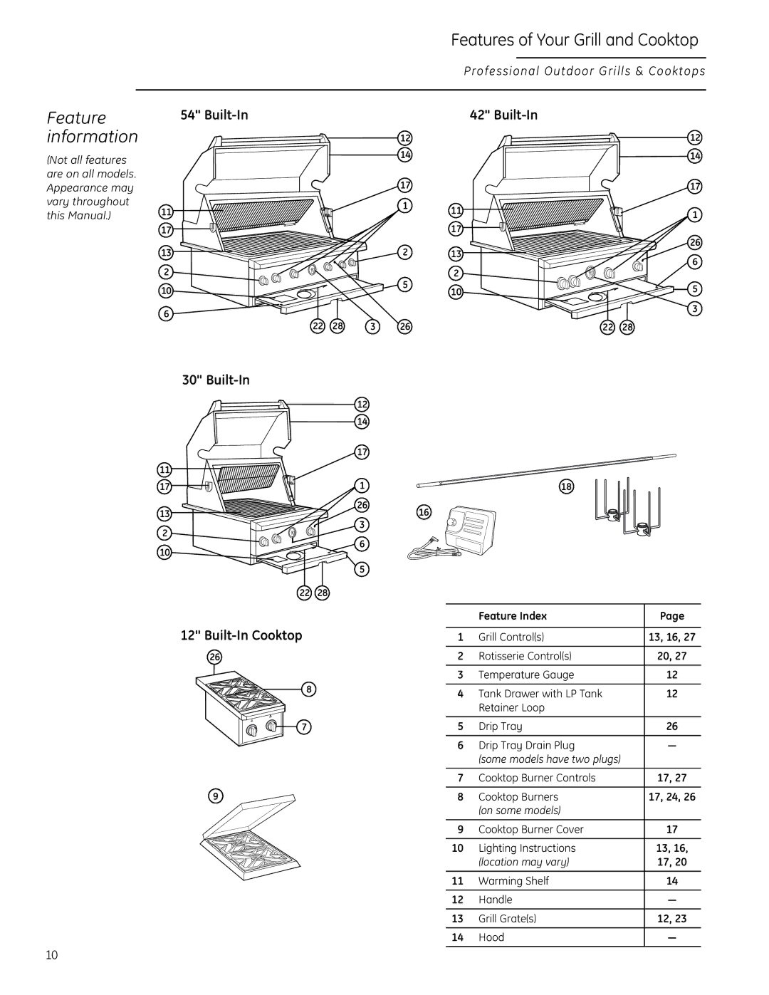 GE Monogram ZGG420LBPSS owner manual Feature information, Built-In 