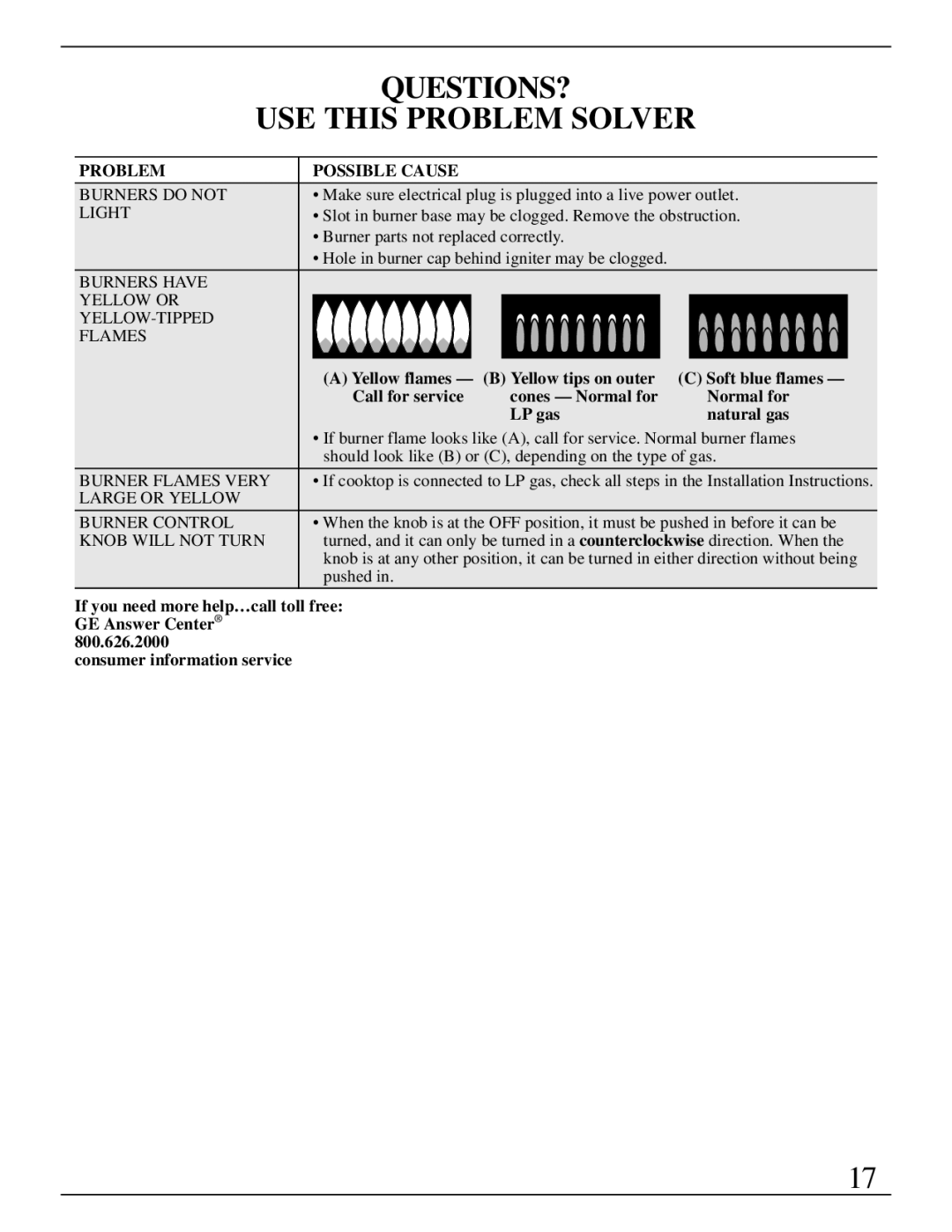 GE Monogram ZGU651, ZGU650 manual QUESTIONS? USE this Problem Solver, Problem Possible Cause 